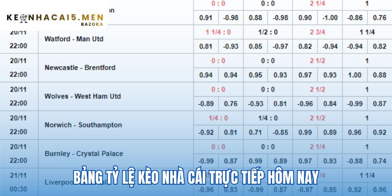 Bảng tỷ lệ kèo nhà cái giải thích ba loại cược phổ biến nhất