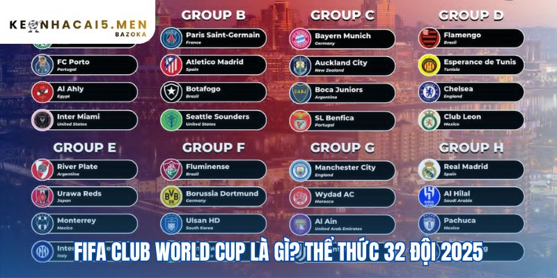 FIFA Club World Cup là gì? thể thức và ý nghĩa giải đấu 32 đội